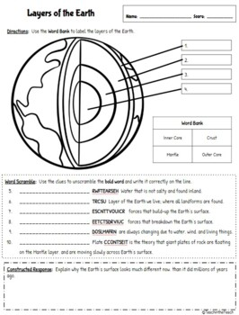 EDITABLE 5th Grade Earth Science Worksheets By Teach In The Peach