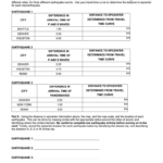 Regents Earth Science Travel Time Curve Worksheet Answer Key Form