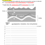 Relative Dating Worksheet 1