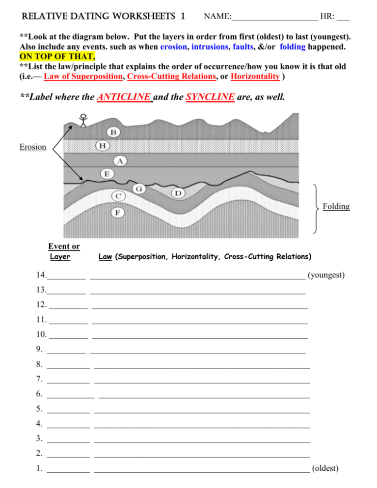 Relative Dating Worksheet 1