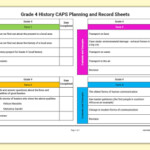 Social Science Grade 4 CAPS Lesson Plans Twinkl