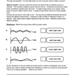 Sound Worksheet 4Th Grade Science