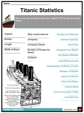 Titanic Facts Worksheets History For Kids