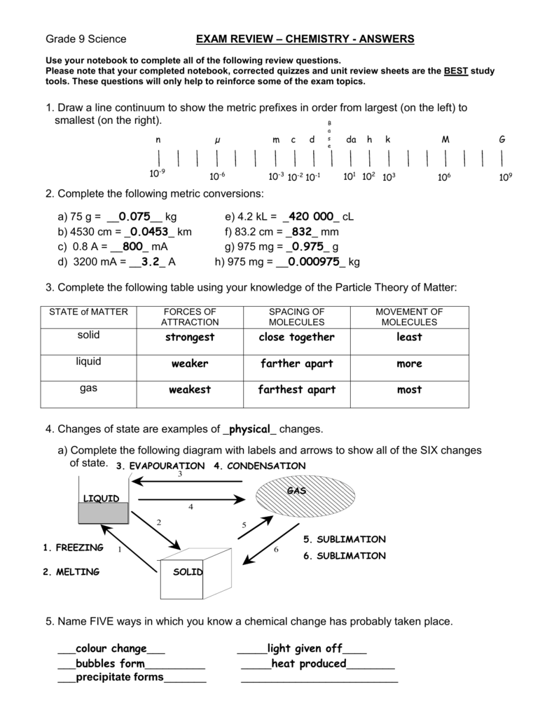 Grade 9 Science Periodic Table Quiz Elcho Table