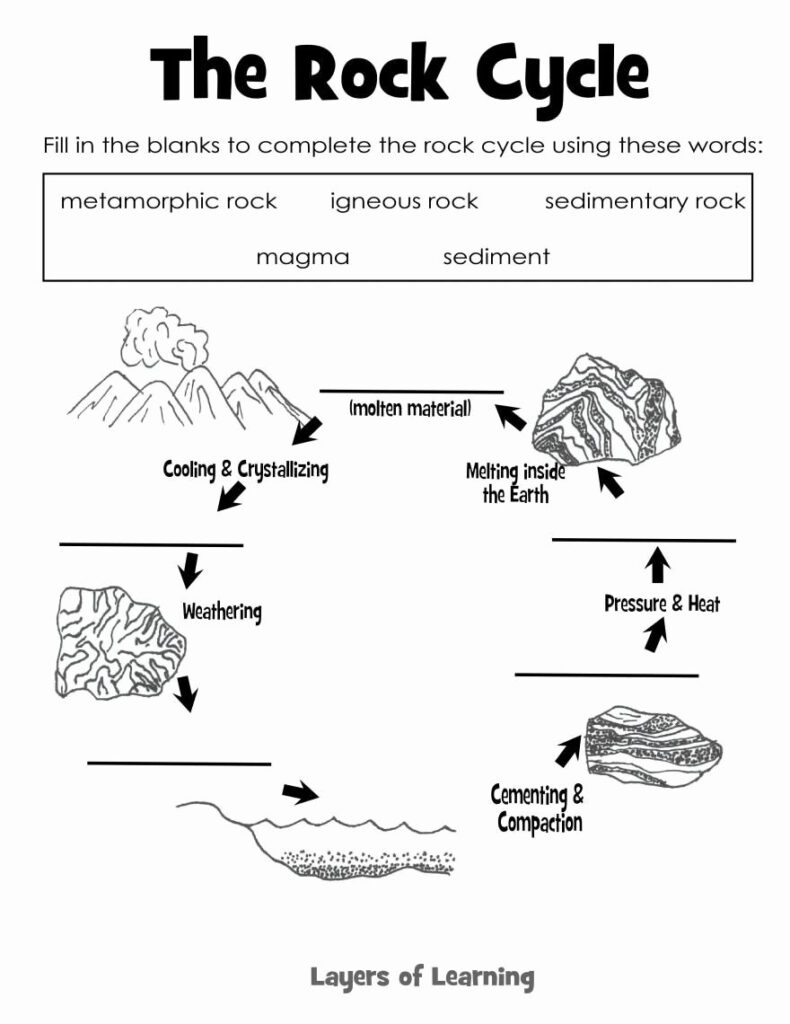 Igneous Rocks Worksheet Greenced