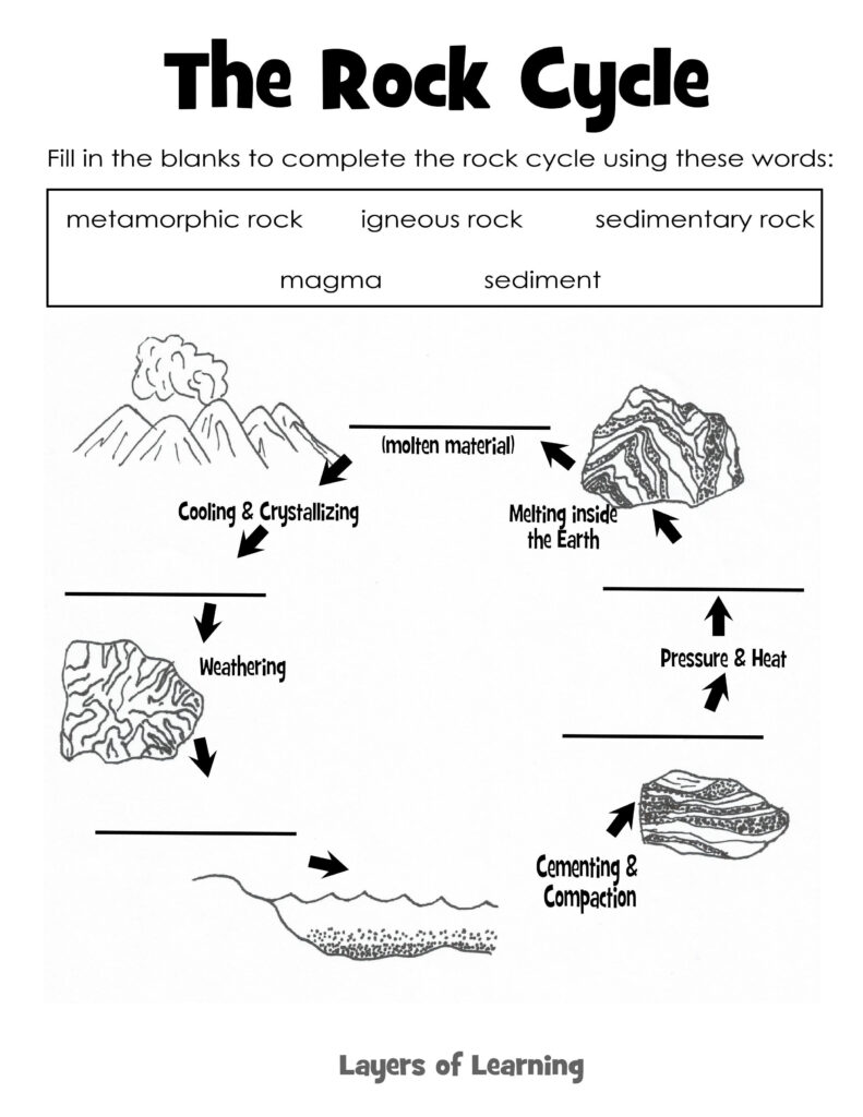 Rocks And Minerals Free Printable Worksheets